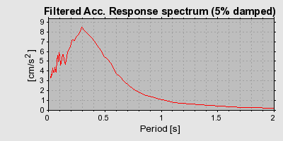 Plot-20160716-1578-1a3liqm-0