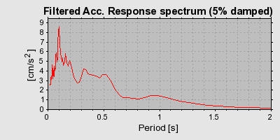 Plot-20160716-1578-1kdta6g-0