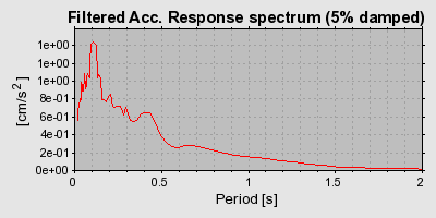 Plot-20160716-1578-11xo2qo-0