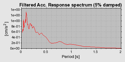 Plot-20160716-1578-19qy75u-0