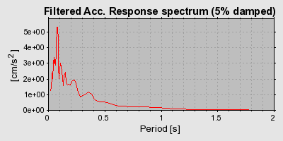 Plot-20160716-1578-7mhxy7-0