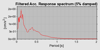 Plot-20160716-1578-aw78s8-0