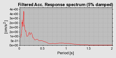 Plot-20160716-1578-s40y39-0