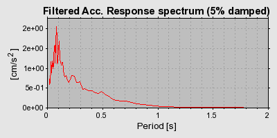 Plot-20160716-1578-1e4k1cb-0