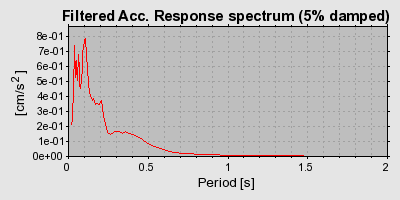 Plot-20160716-1578-5biphz-0