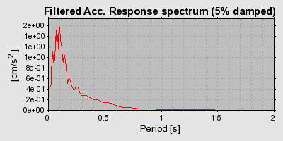 Plot-20160716-1578-2ft1i4-0