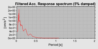 Plot-20160716-1578-ubo2vg-0