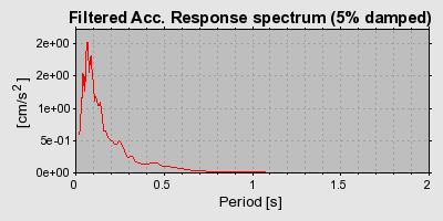 Plot-20160716-1578-1rki7w2-0