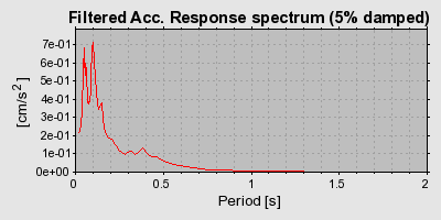 Plot-20160716-1578-uvpd7a-0