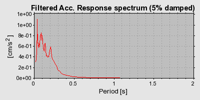 Plot-20160716-1578-dwletr-0