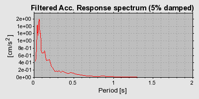 Plot-20160716-1578-11w9v3h-0