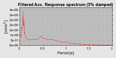 Plot-20160716-1578-6s3wx-0