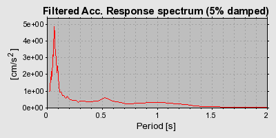 Plot-20160716-1578-1bcg04y-0