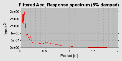 Plot-20160716-1578-sikbem-0