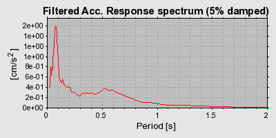 Plot-20160716-1578-1i16r8n-0