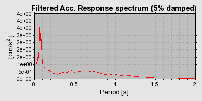 Plot-20160716-1578-1e06sz5-0