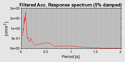 Plot-20160716-1578-apca13-0