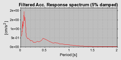 Plot-20160716-1578-1530osu-0