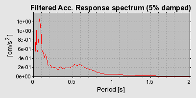 Plot-20160716-1578-21nzbb-0