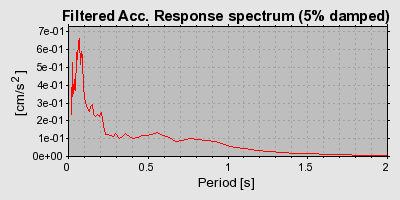 Plot-20160716-1578-ufsvwo-0