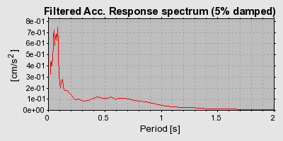 Plot-20160716-1578-1gppm9q-0