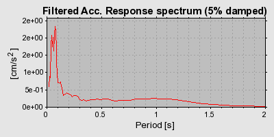 Plot-20160716-1578-1obromx-0