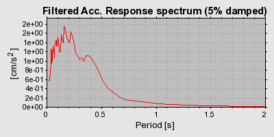 Plot-20160716-1578-1v3lcwn-0