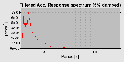 Plot-20160716-1578-iqe582-0