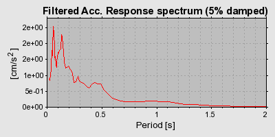 Plot-20160716-1578-1s5f7h1-0