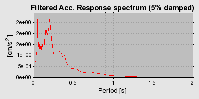 Plot-20160716-1578-nlwz1v-0