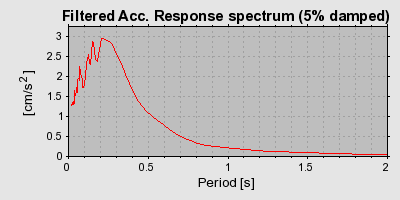 Plot-20160716-1578-1v65cf8-0