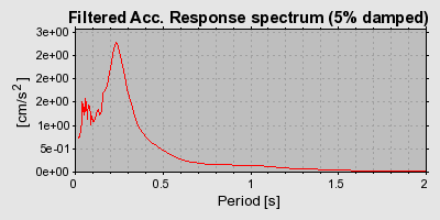 Plot-20160716-1578-f1v7c0-0