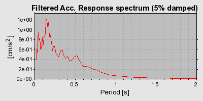 Plot-20160716-1578-1svlnk3-0