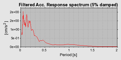 Plot-20160716-1578-16tmc06-0