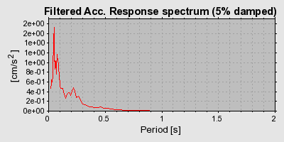 Plot-20160717-21858-1nwcqrk-0