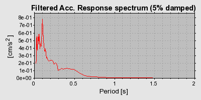 Plot-20160717-21858-1dx2z3c-0