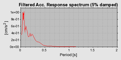 Plot-20160717-21858-oadjth-0