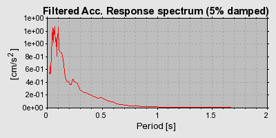 Plot-20160717-21858-1n0yqnc-0