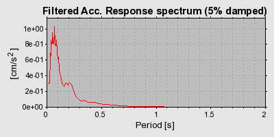 Plot-20160717-21858-12owde8-0