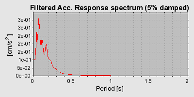 Plot-20160717-21858-eq49dw-0