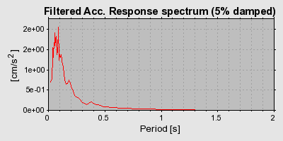 Plot-20160717-21858-1gs4hr9-0