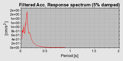 Plot-20160717-21858-jzhtm5-0