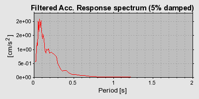 Plot-20160717-21858-soikl4-0