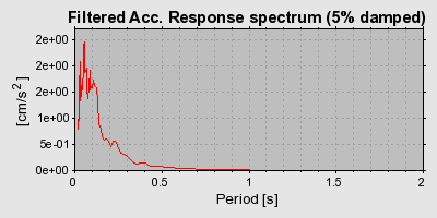 Plot-20160717-21858-3416au-0