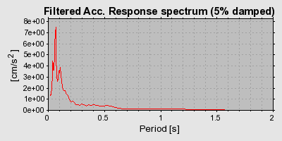 Plot-20160717-21858-1ai9mpe-0