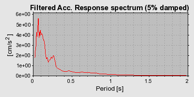 Plot-20160717-21858-1lau4t5-0