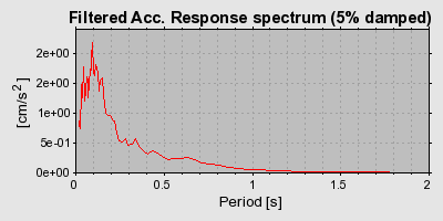 Plot-20160717-21858-7op07-0