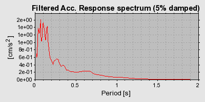 Plot-20160717-21858-ucrgaa-0