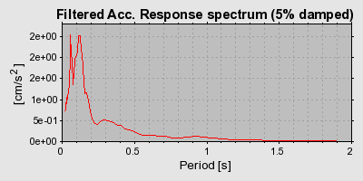 Plot-20160717-21858-18wku5p-0