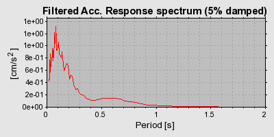 Plot-20160717-21858-1sqr77q-0